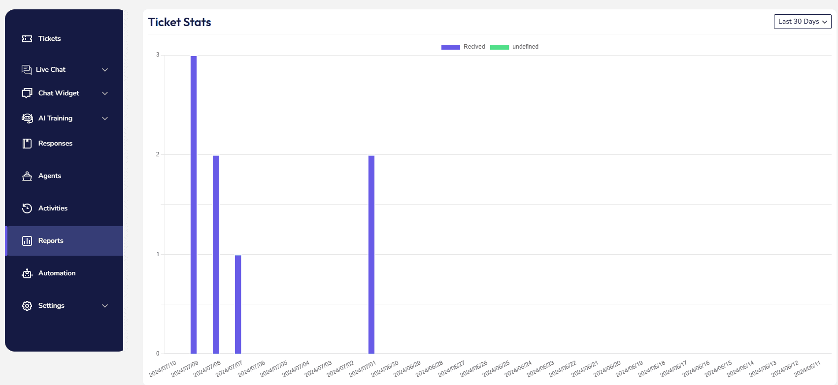 SaaS Helpdesk vs Self Hosted WordPress Support Plugin: Live Examples 4 image 3