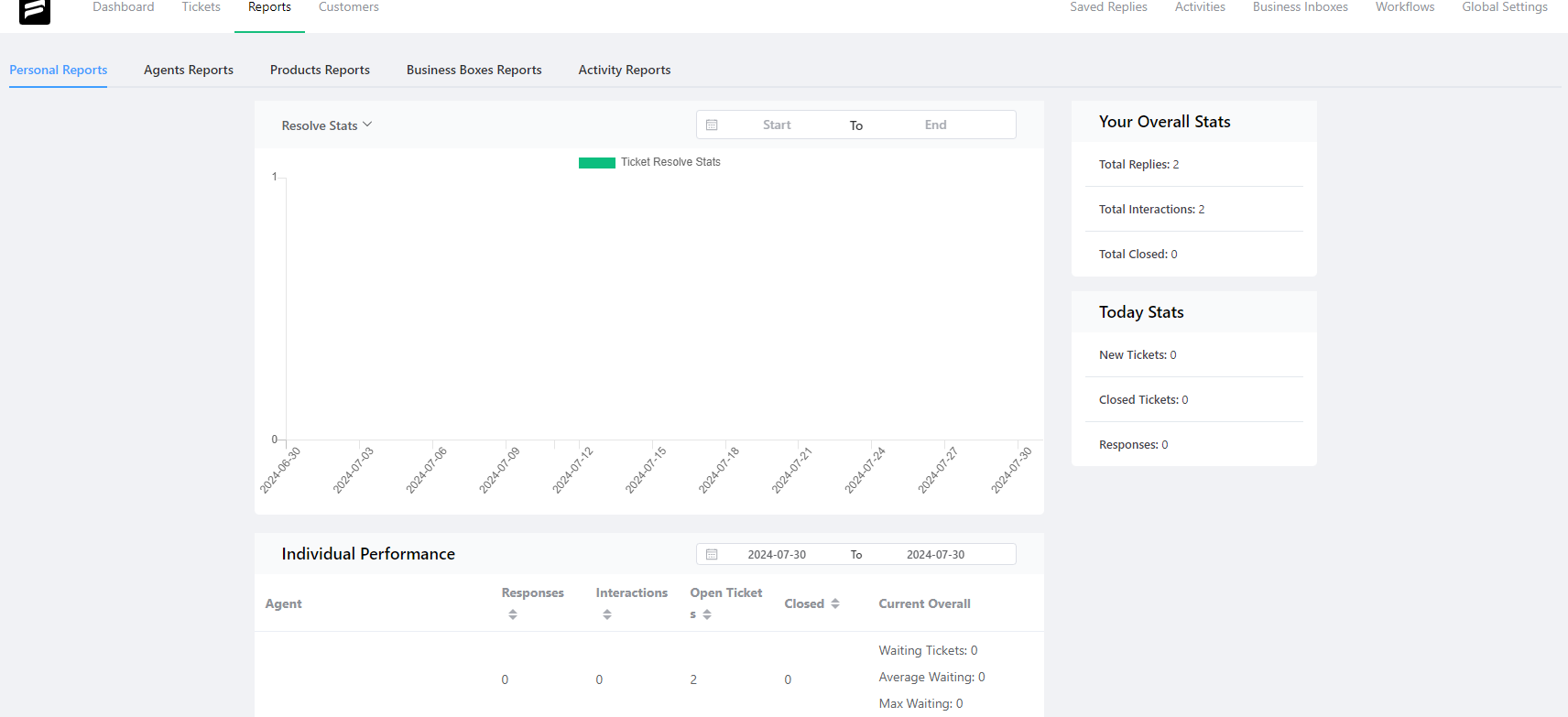 wordpress support plugin