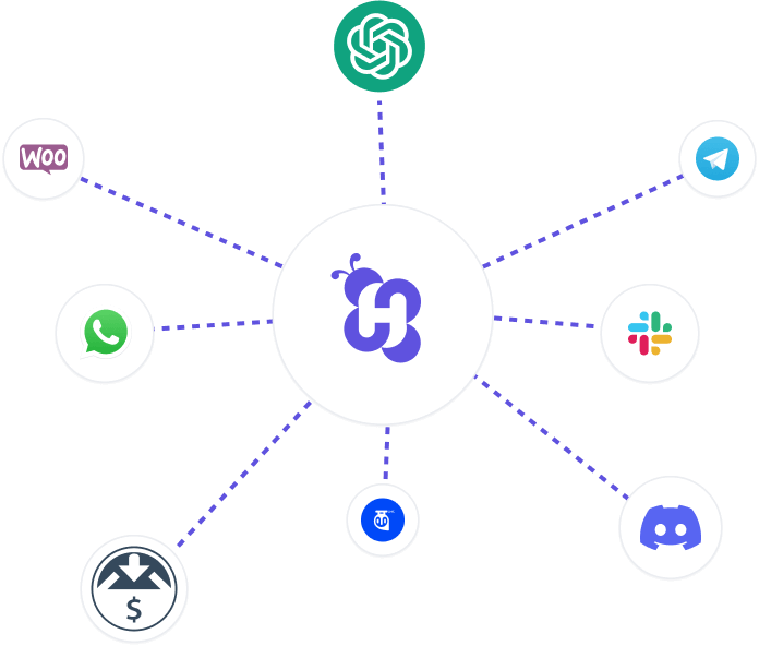 integrations