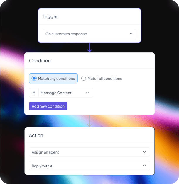 automation