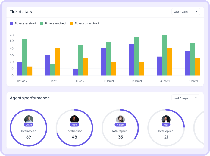 get reports